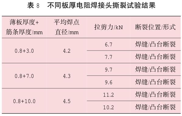 TC4鈦合金不同焊接方法焊接性及接頭性能分析