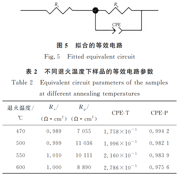退火溫度對R60702鋯合金耐腐蝕性能的影響