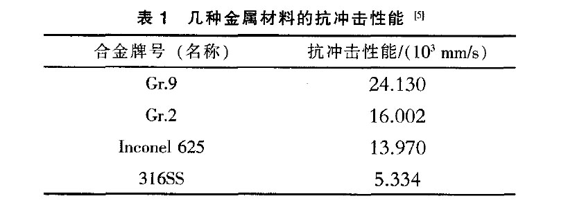 鈦及鈦合金制作承壓管道性能 鈦及鈦合金制作承壓管道性能
